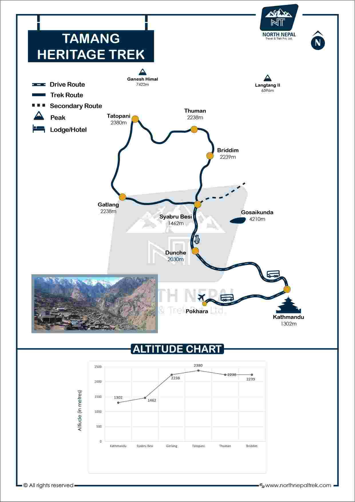 Tamang Heritage Trek Map